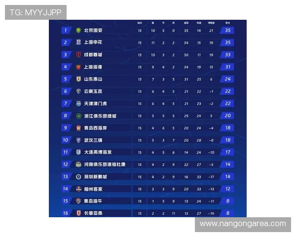 湘超联赛最新积分榜全面解析球队排名与赛季表现趋势