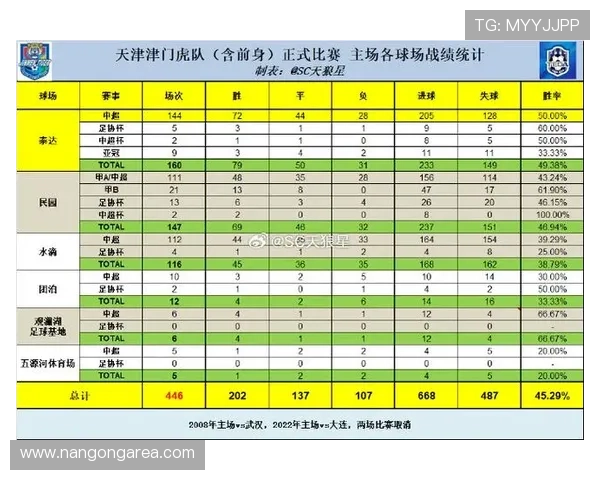 重庆超级联赛最新赛季数据全面解析与球队表现分析 重庆超级联赛最新赛季数据全面解析与球队表现分析